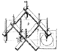 Scheiner's Pantograph.